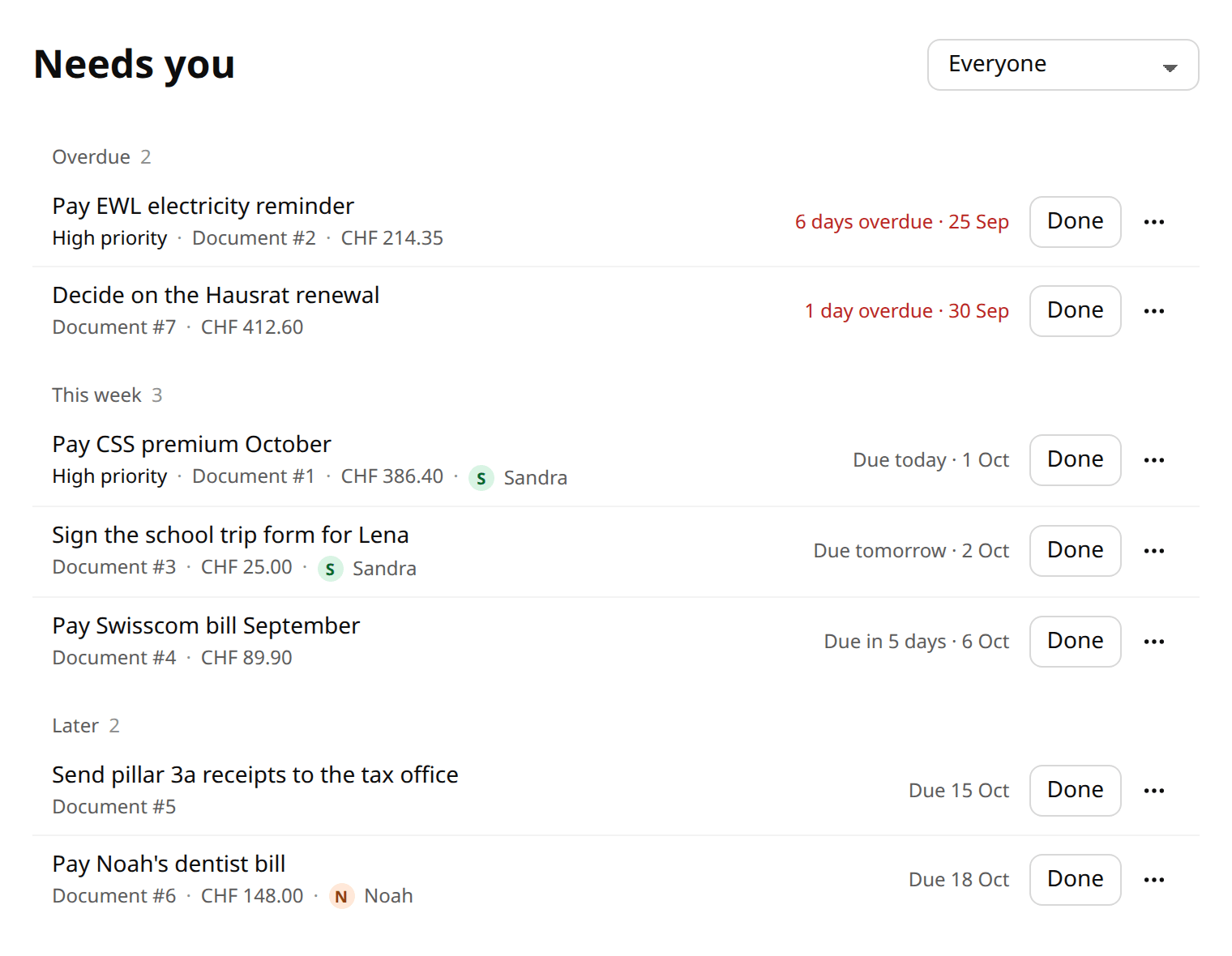 The Needs you list in Tagvico with overdue, this week and later items, each with a due date and a Done button